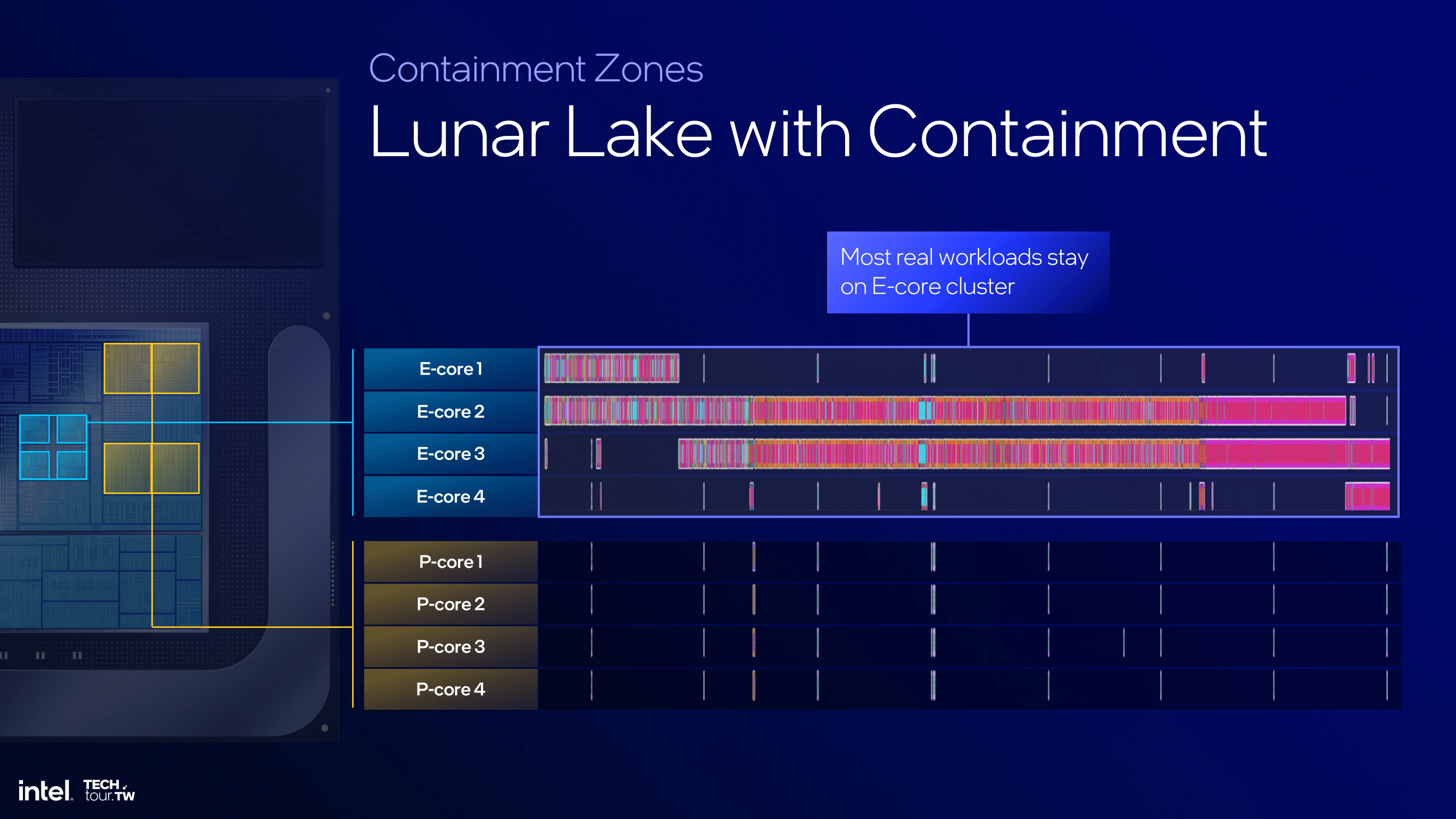 Intel Unveils Lunar Lake Architecture: New P And E Cores, Xe2-LPG ...